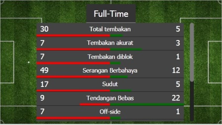 Meski Terus Gempur Maziya, Persipura Gagal Petik Kemenangan